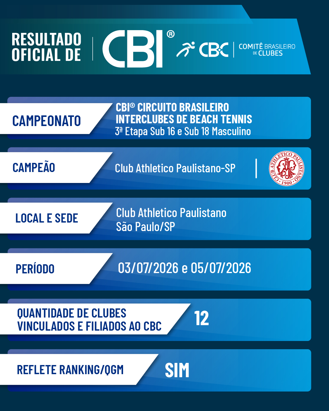 resultado masculino - sub 16 e 18 beach tennis