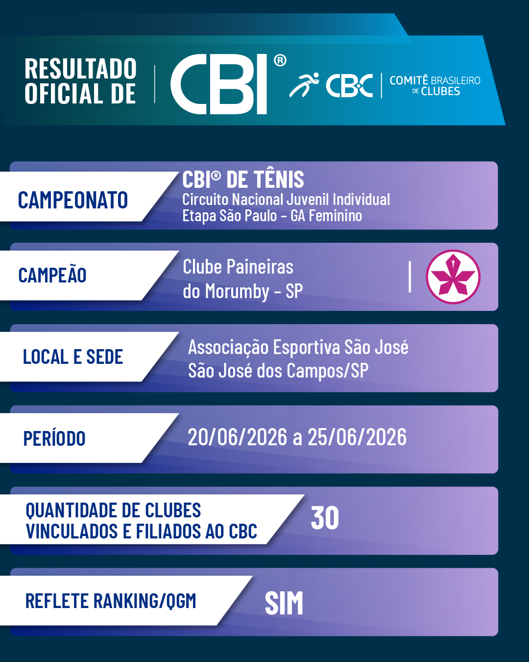 tenis feminino