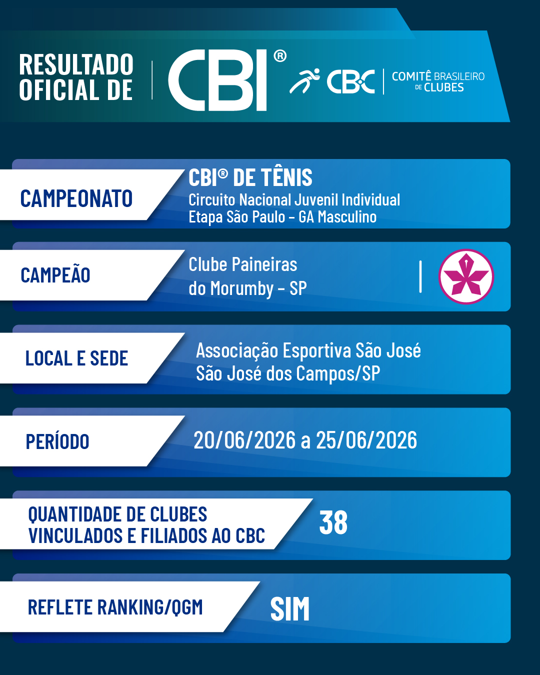 tenis masculino
