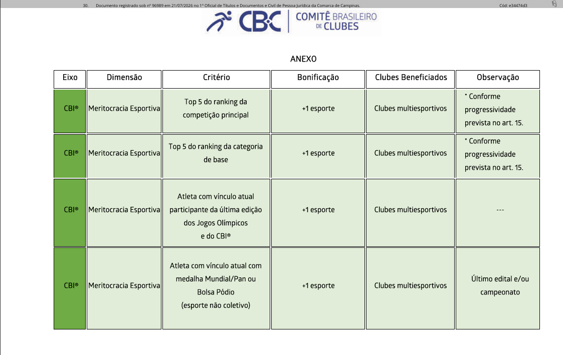 ANEXO 1