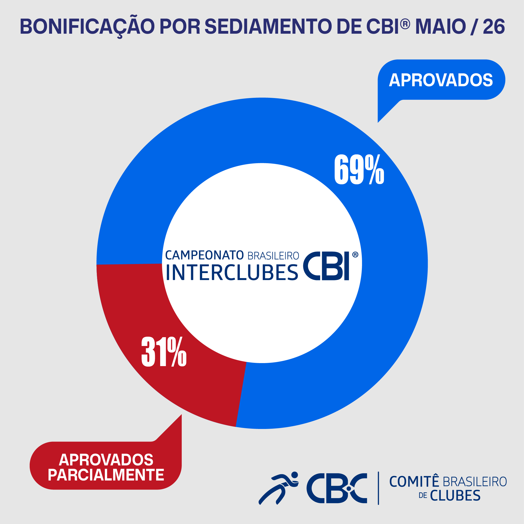 maio