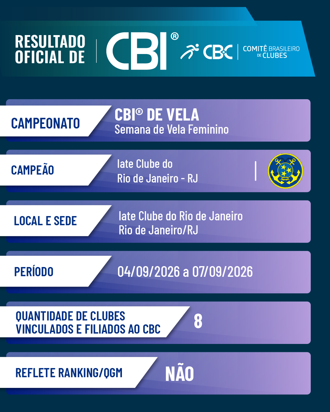 resultado feminino 