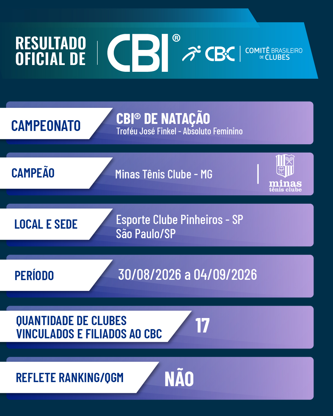 resultado feminino