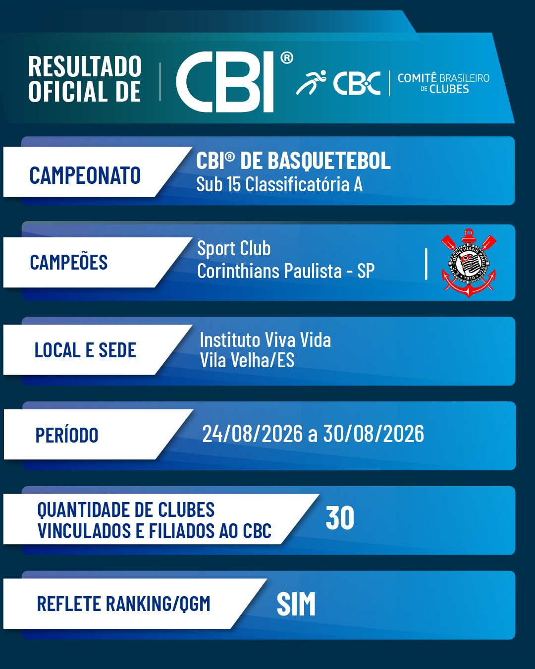 Classificatória A