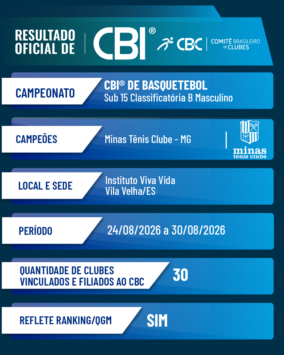 Classificatória B