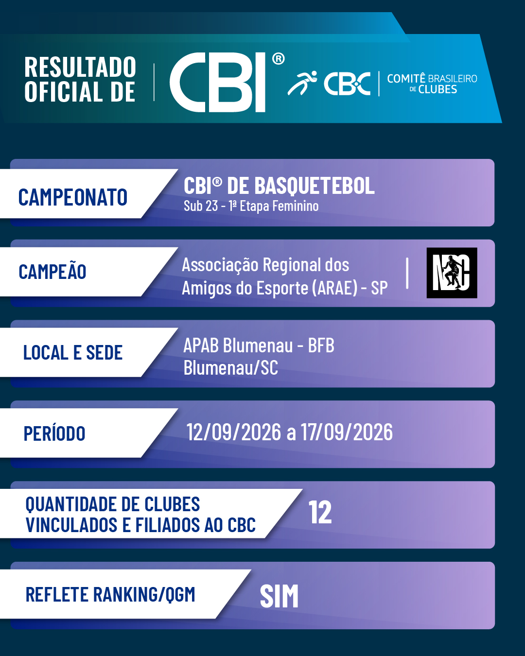 resultado basquete feminino