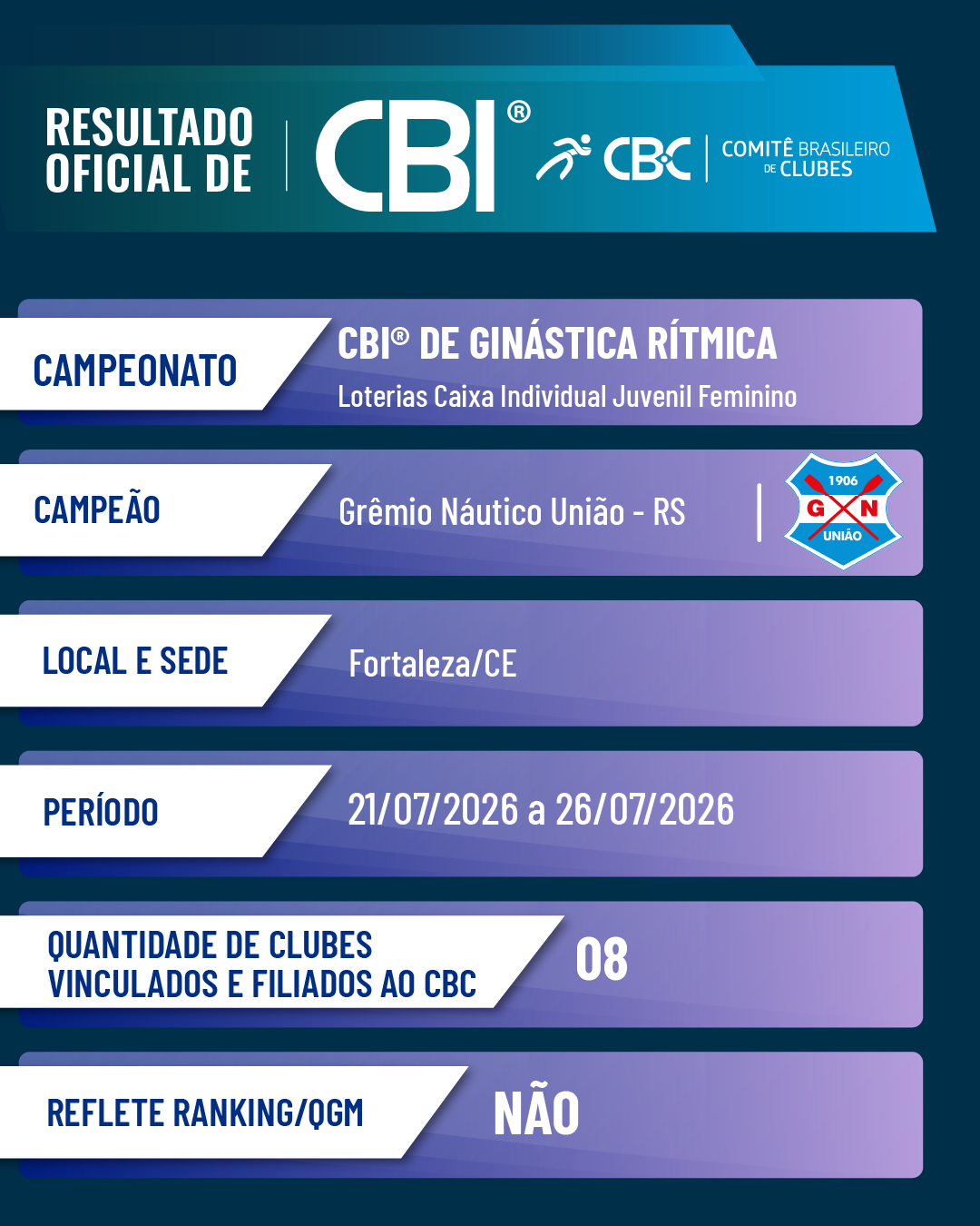 resultado