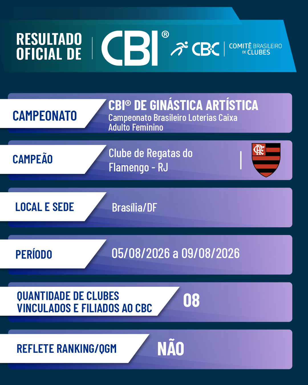 resultado feminino