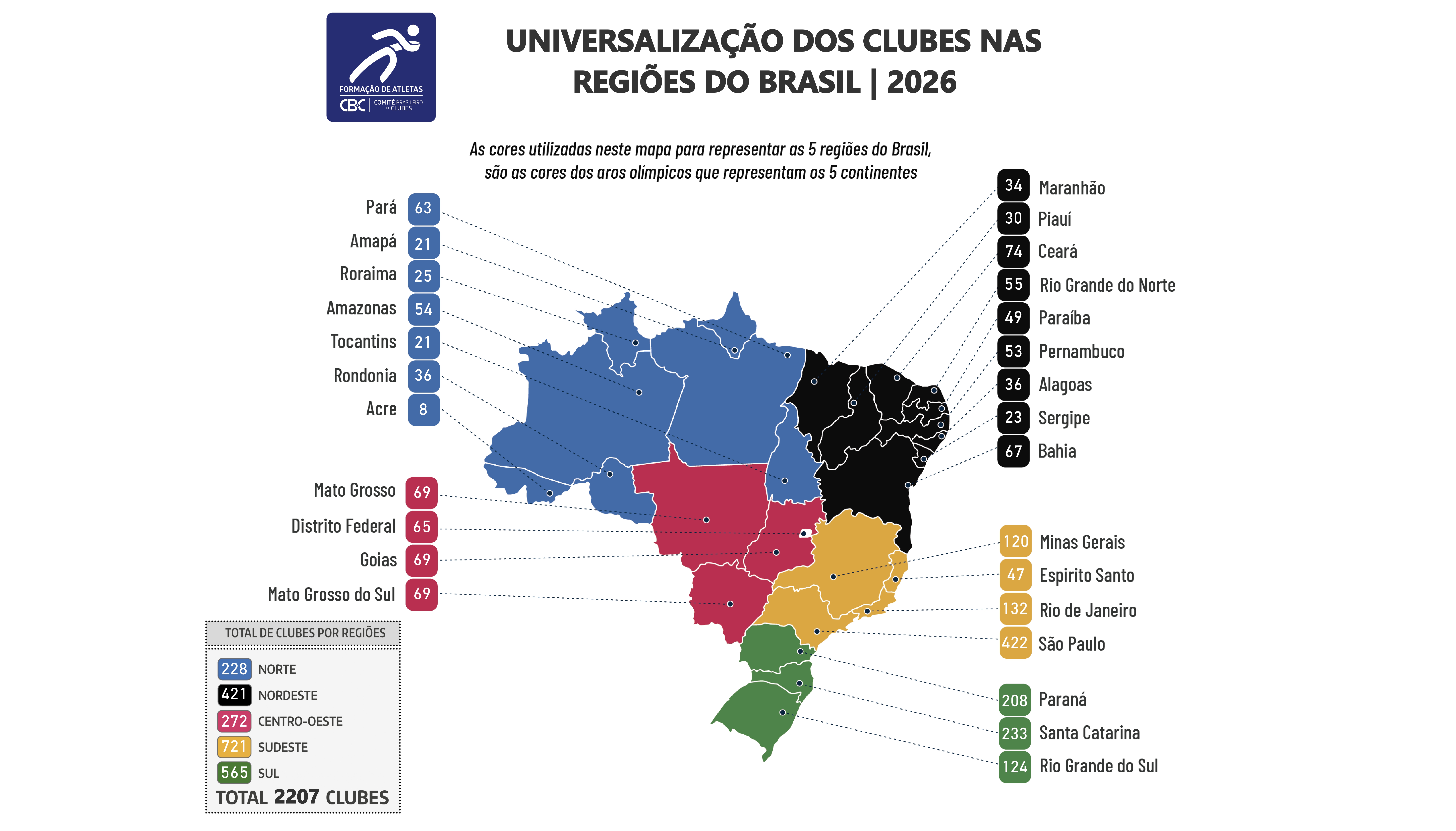 Universalização dos Clubes por região
