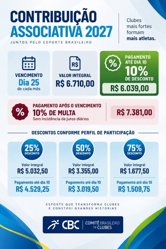 Contribuição Associativa 2027