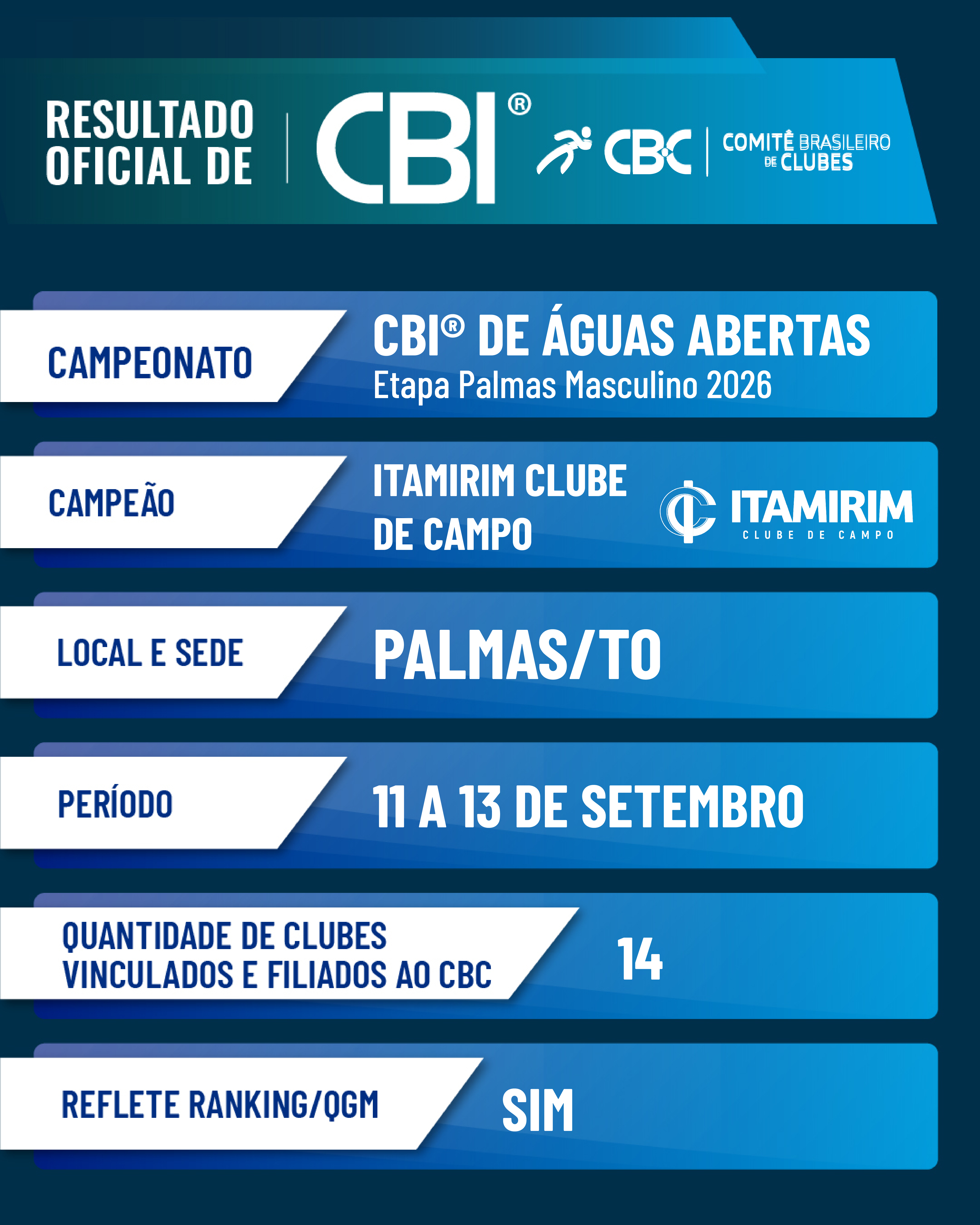 resultado masculino