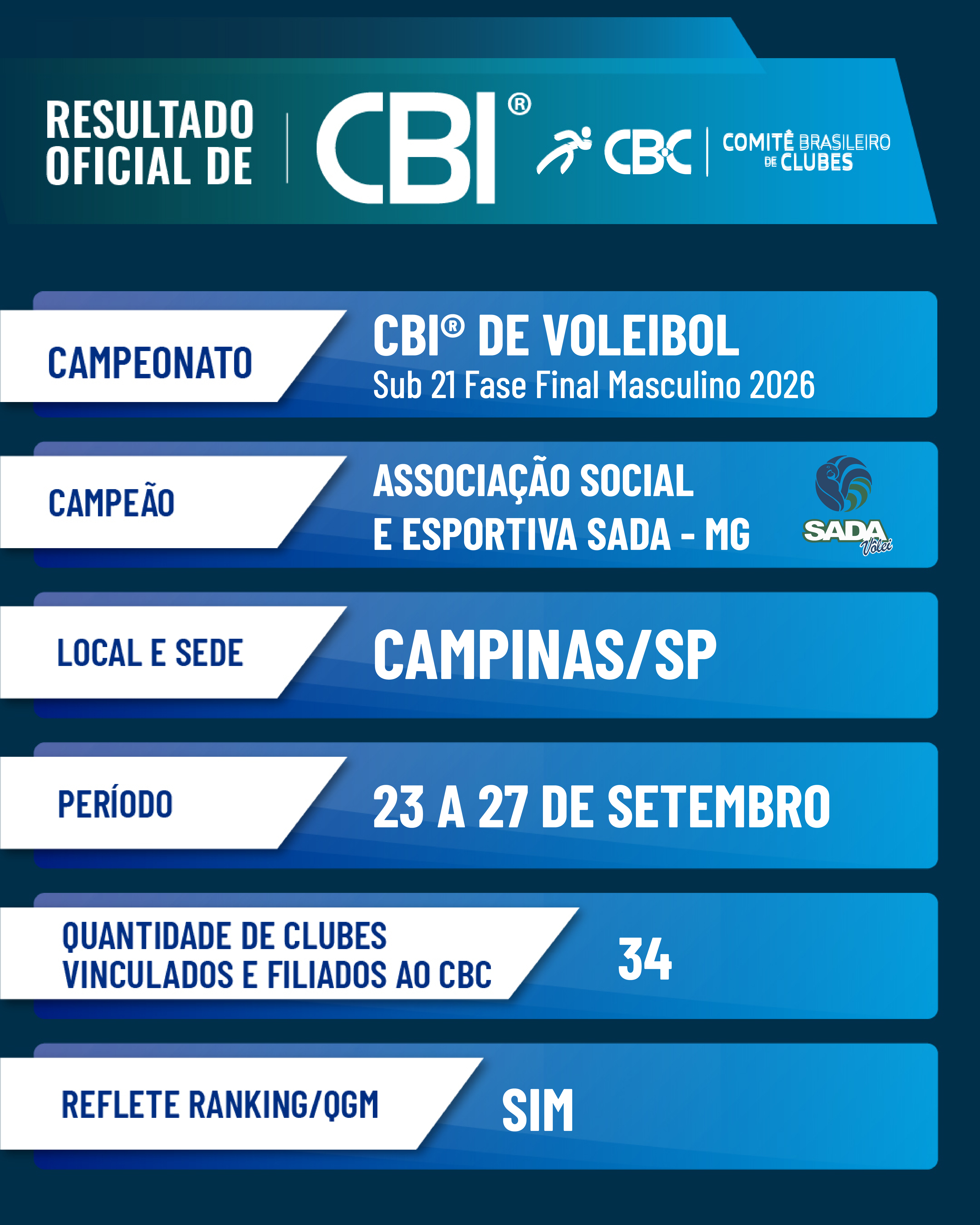 resultado masculino