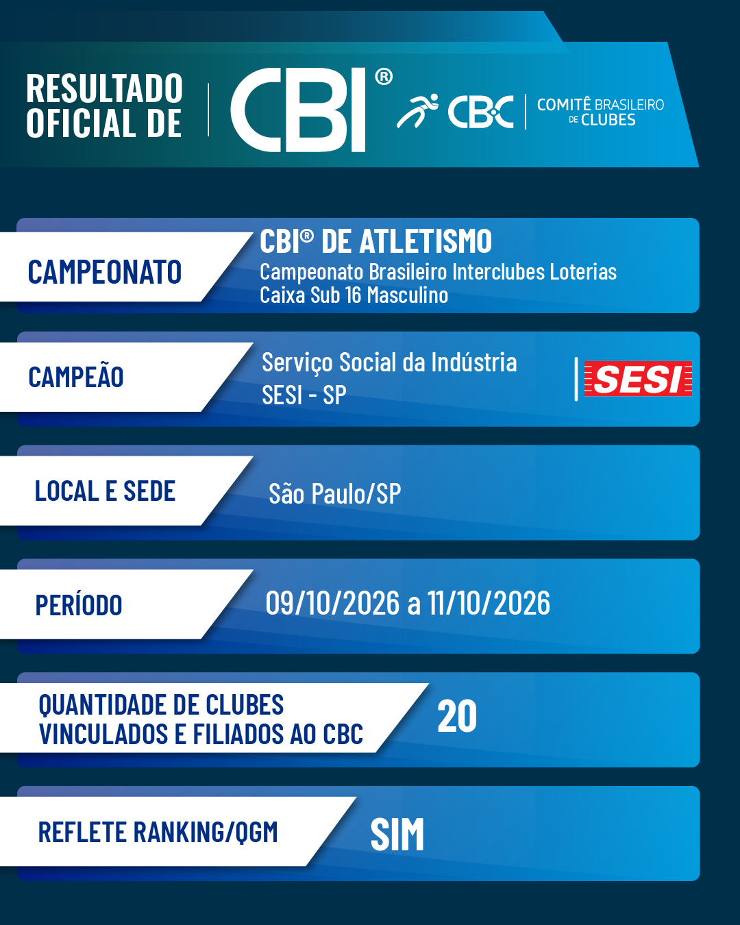 Resultado CBI Atletismo Sub 16 Masculino