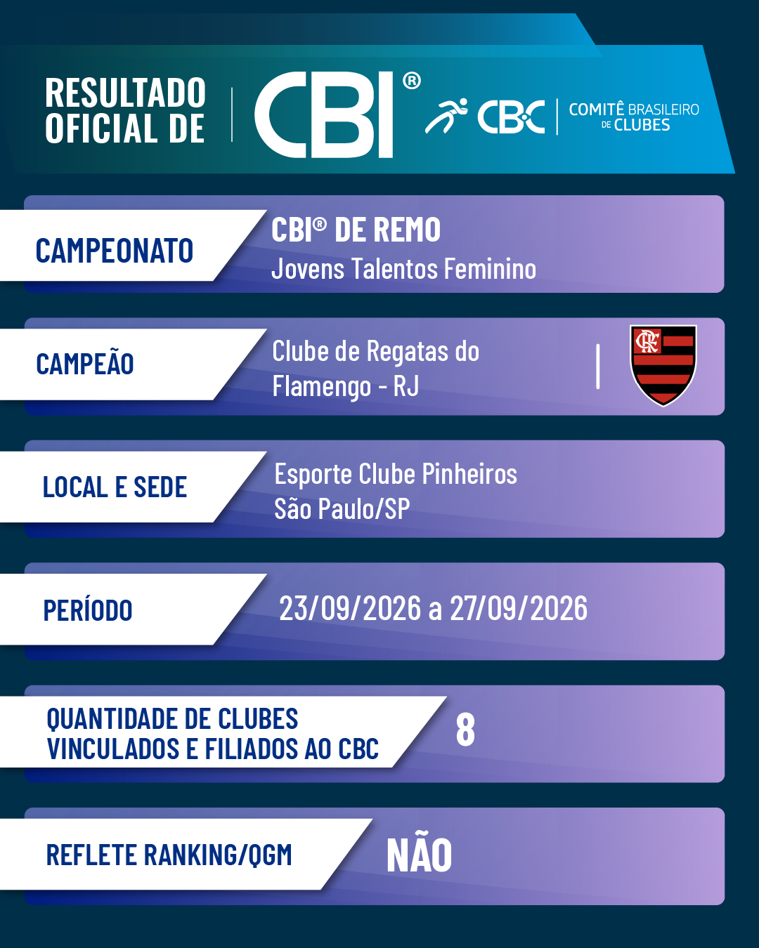 resultado feminino 