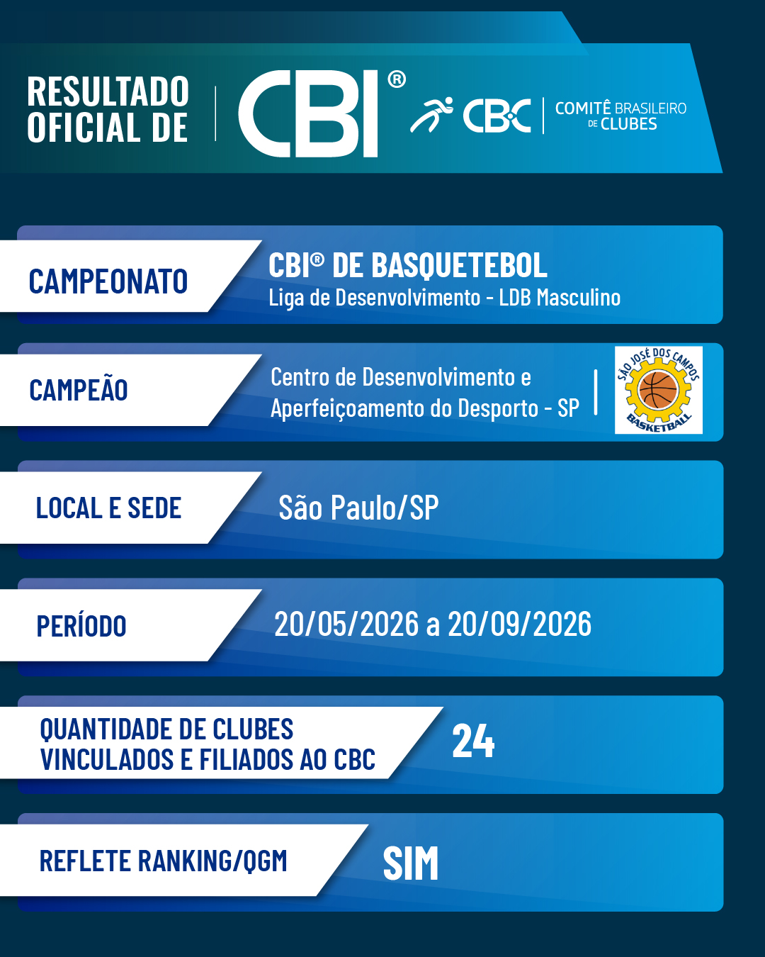 Resultado
