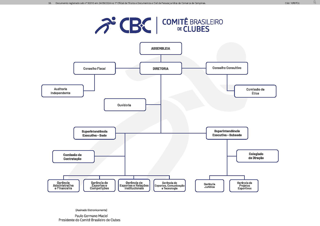 Estrutura Organizacional CBC