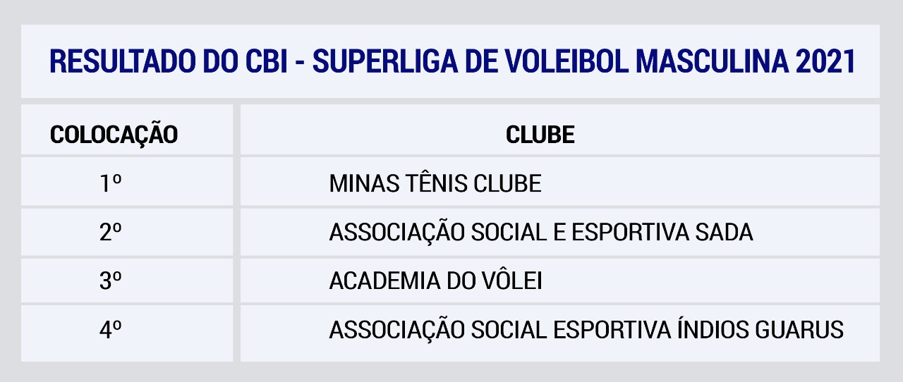 Resultados do Campeonato