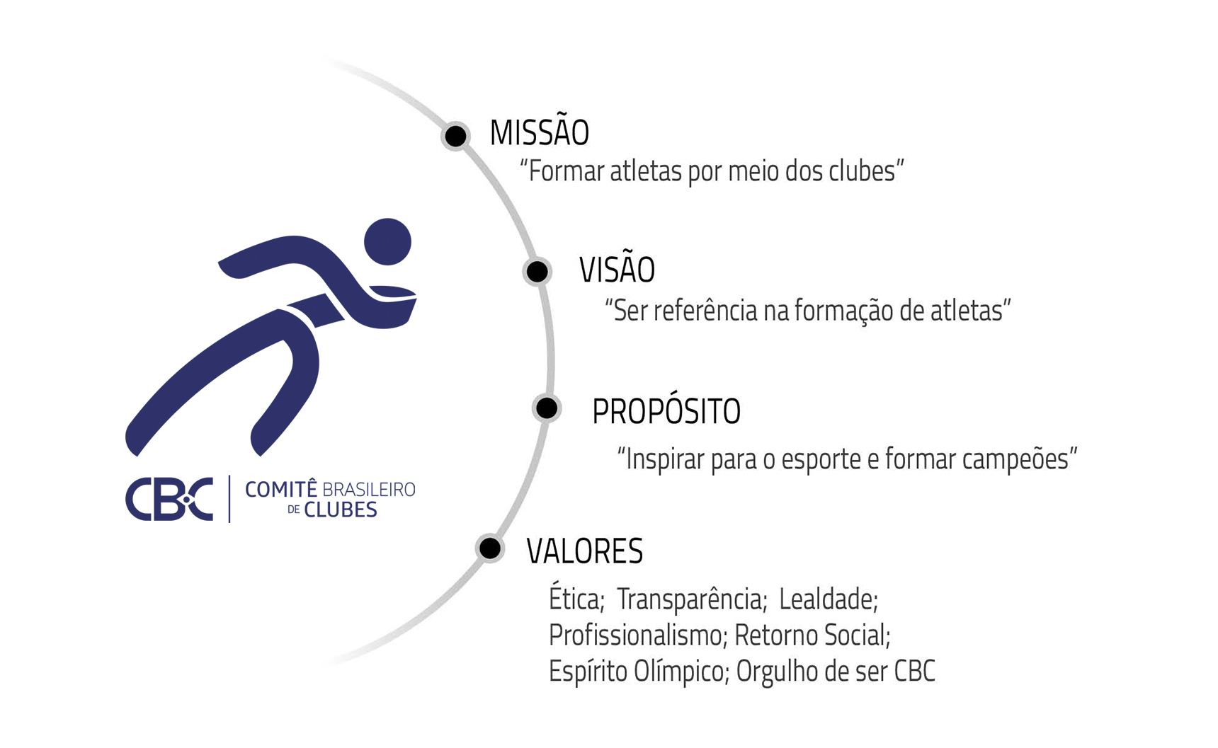 CBC - Missão, Visão, Propósito e Valores