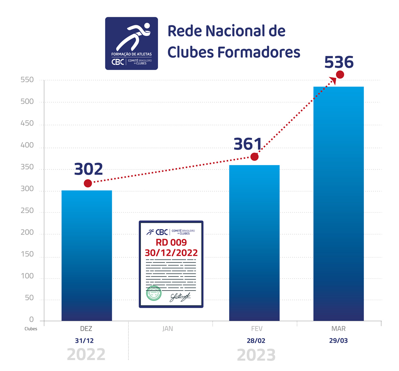 grafico 