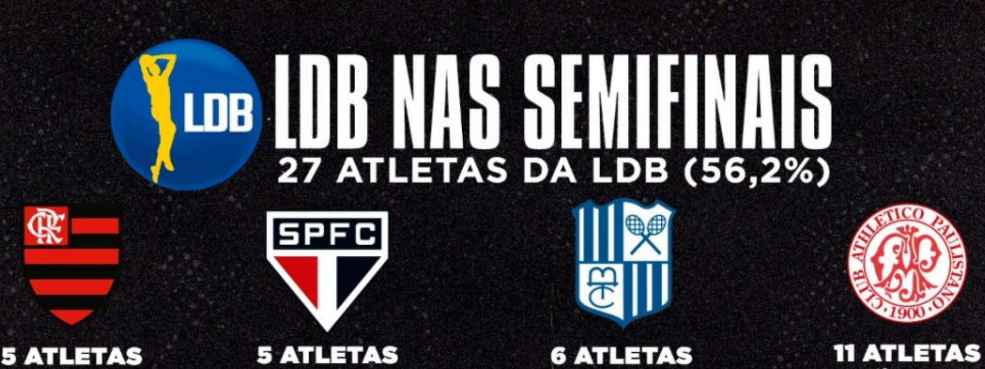 Atletas do Campeonato Brasileiro Interclubes® – Liga de Desenvolvimento de Basquete (LDB) marcam presença nas semifinais do Novo Basquete Brasil (NBB)