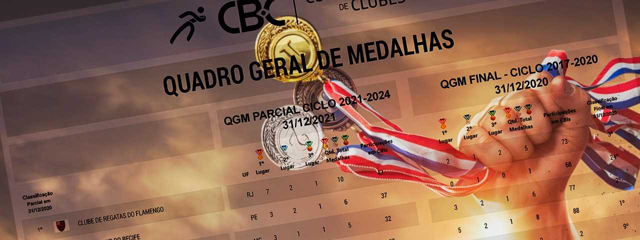 CBC divulga comparativo do Quadro Geral de Medalhas dos anos 2020 e 2021