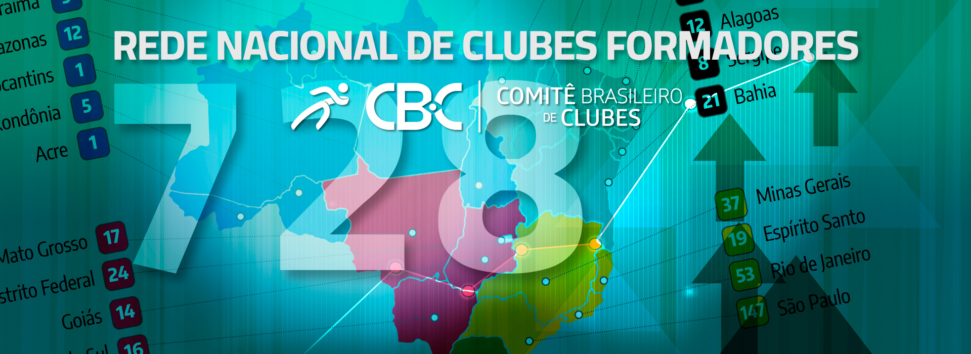Com campanha especial, Programa de Formação de Atletas do CBC chega a 728 Clubes integrados