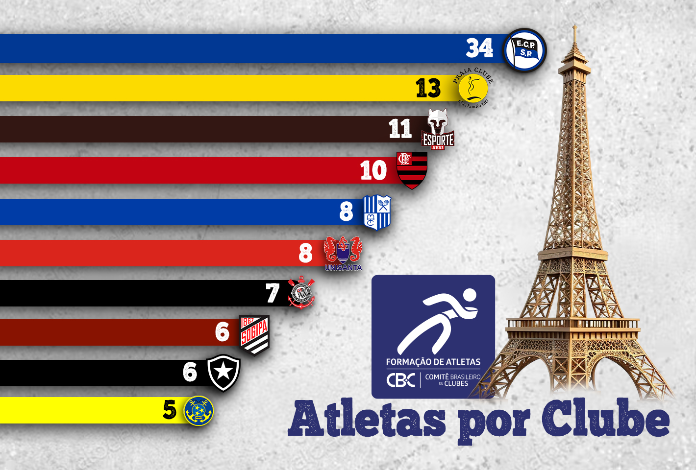 clubes