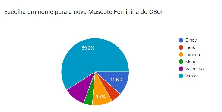 mascote feminino