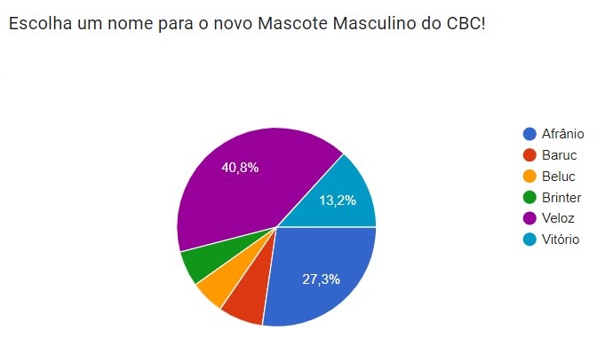 mascote masculino