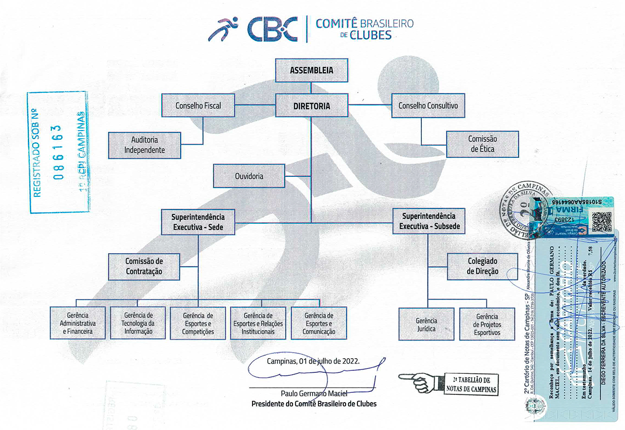 Organograma CBC 2022