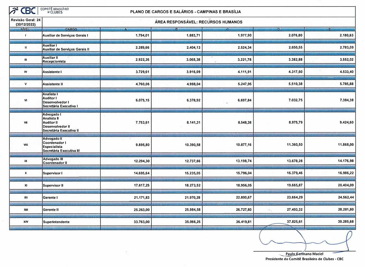 CBC Plano de Cargos e Salários - 2022