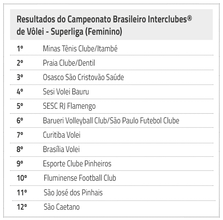 Confira a tabela do Campeonato Brasileiro Feminino Parceiros: @entreterse  @flavinha_futebol_club…