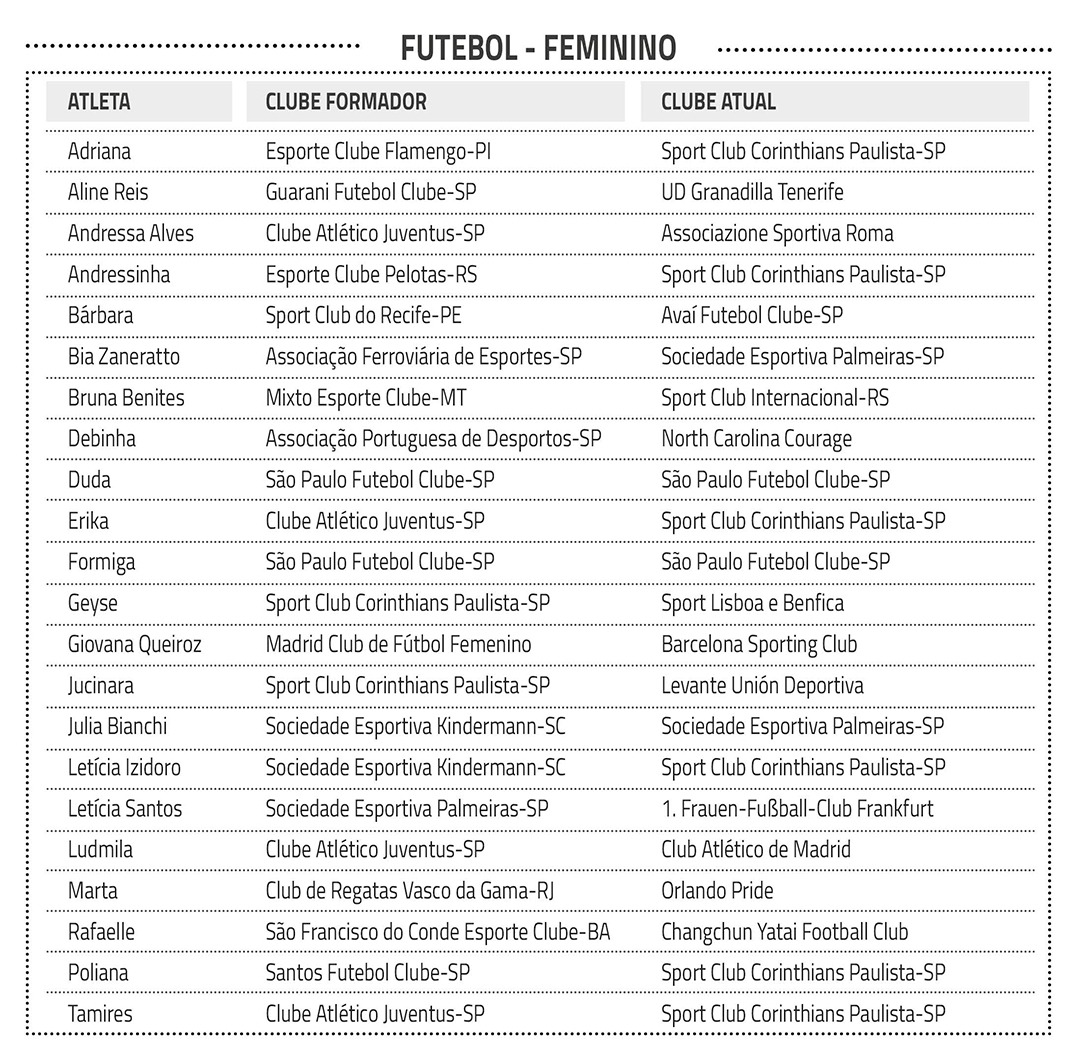 Convocações Futebol