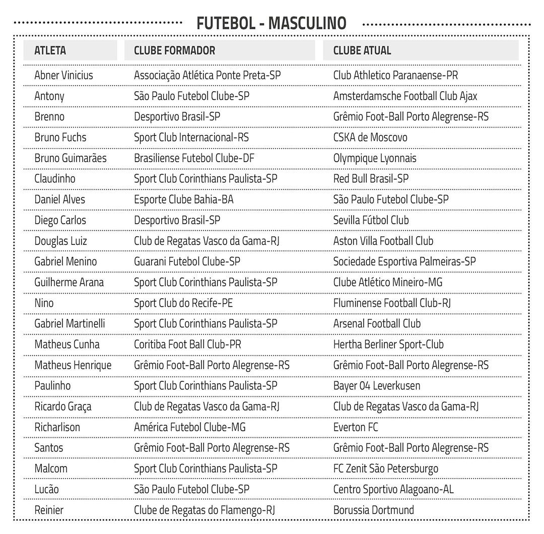 Convocações Futebol