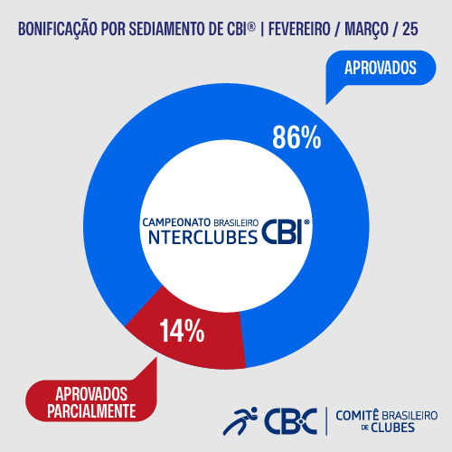 gráfico sediamento