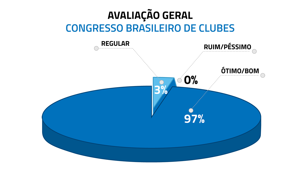 grafico congresso