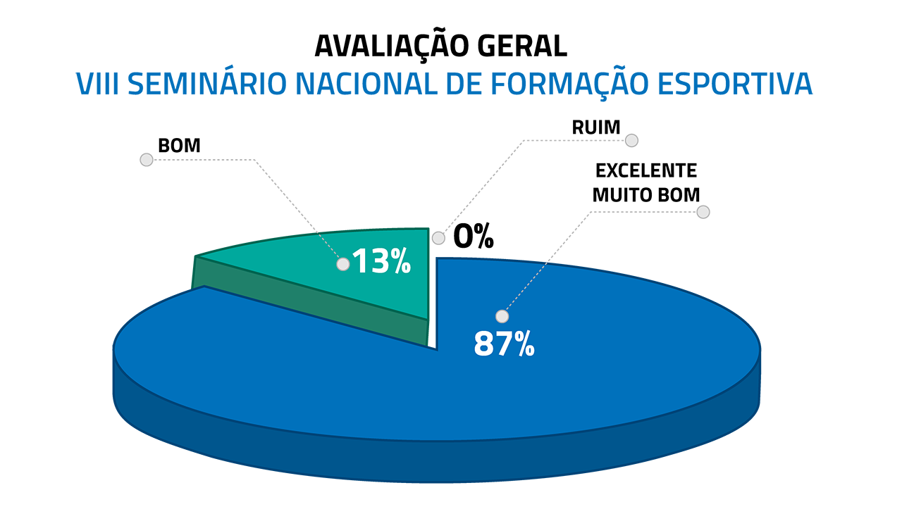 grafico seminário