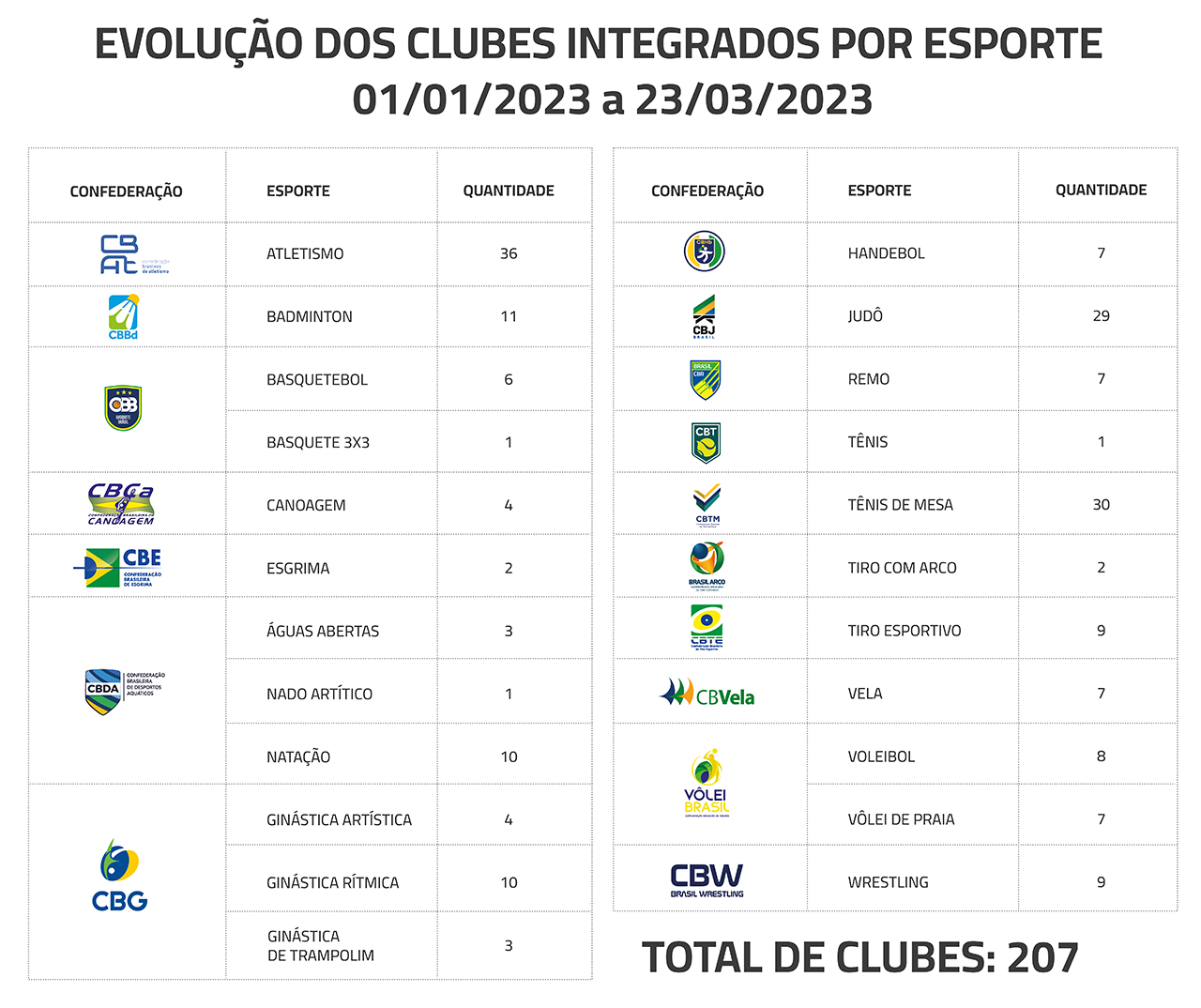 tabela esportes aspirantes