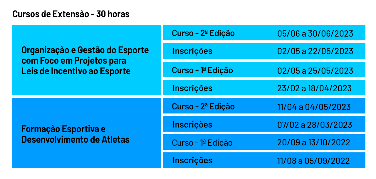 Tabela atualizada