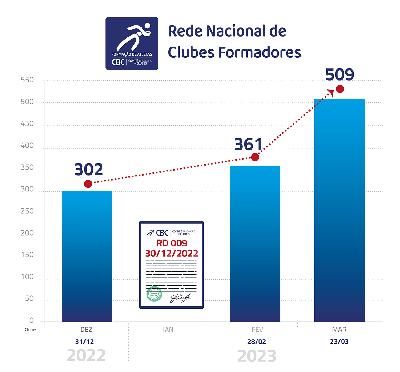 grafico aspirantes