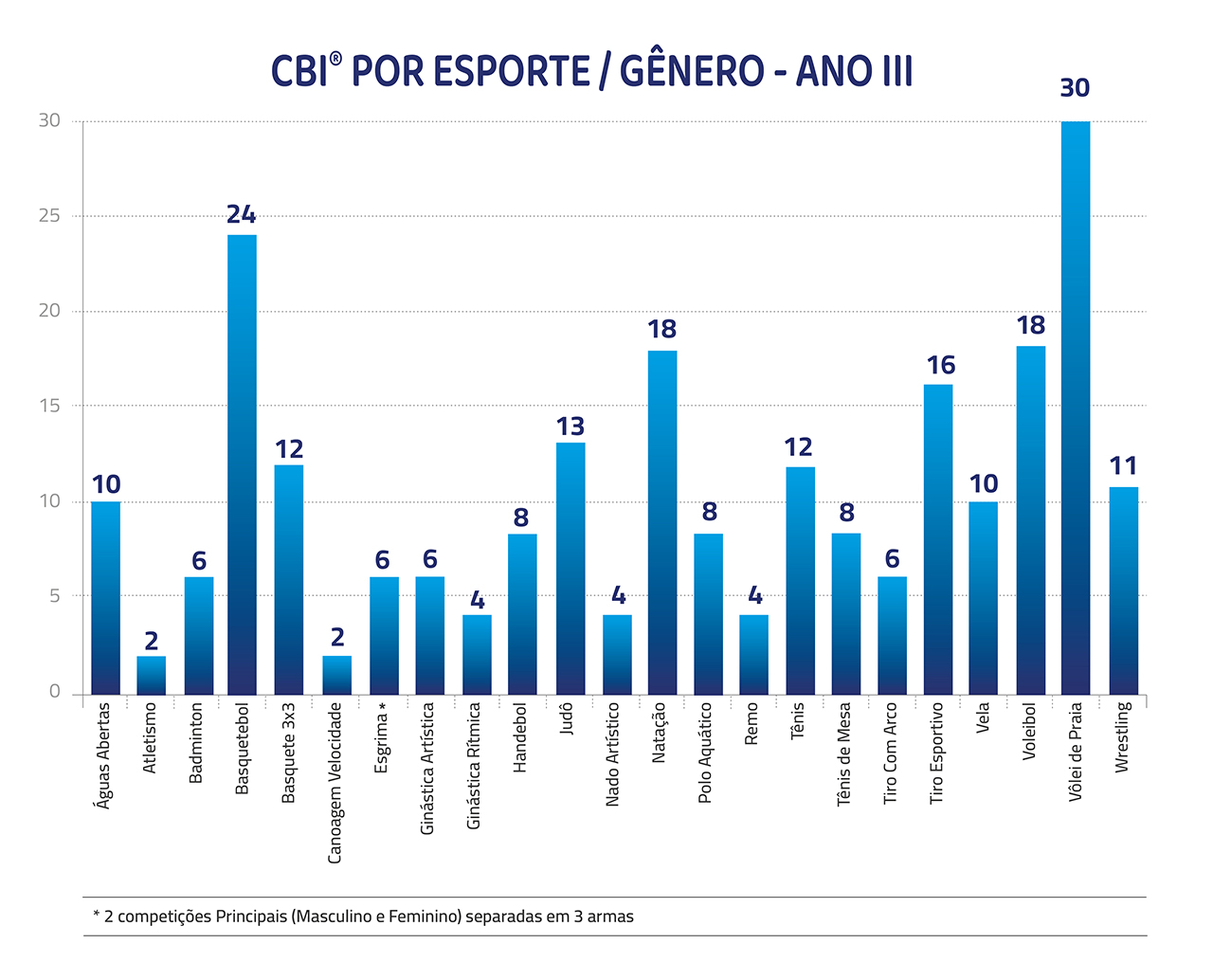 Gráfico