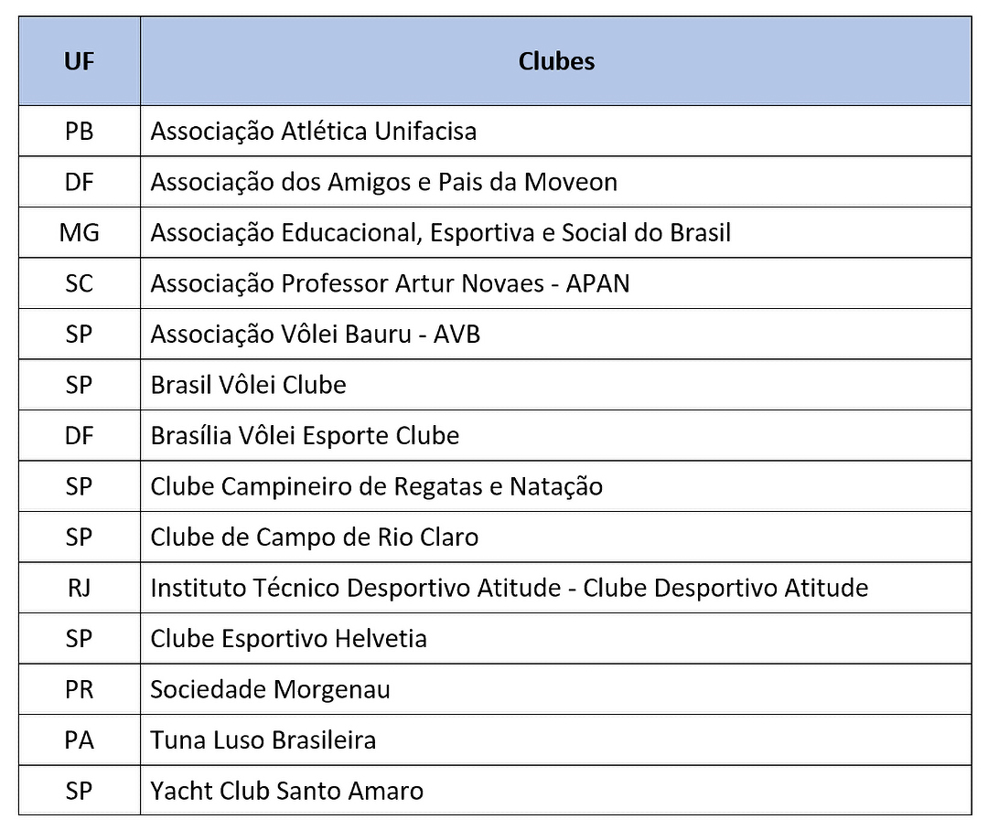 clubes do ato convocatório 9A