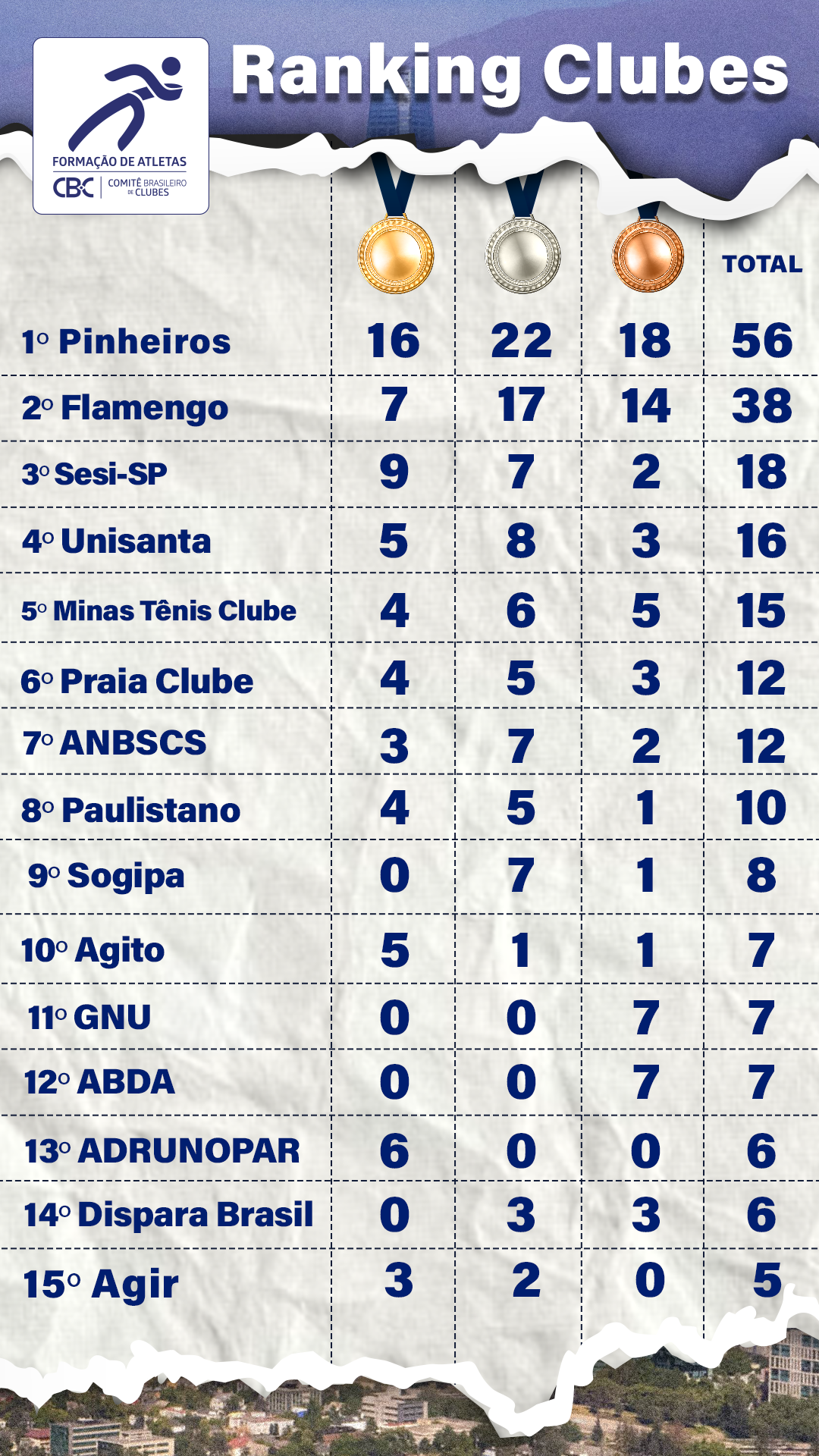 Ranking Clubes 1