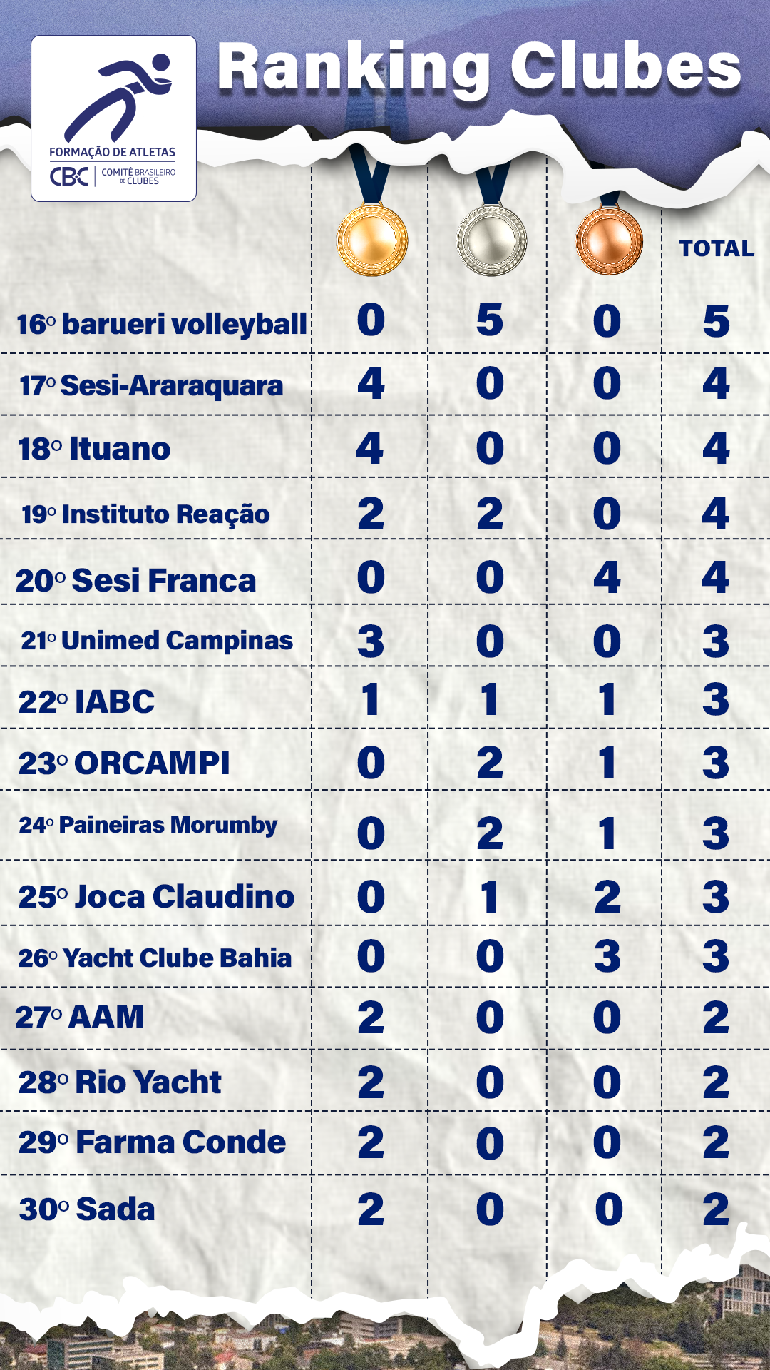 Ranking Clubes 2