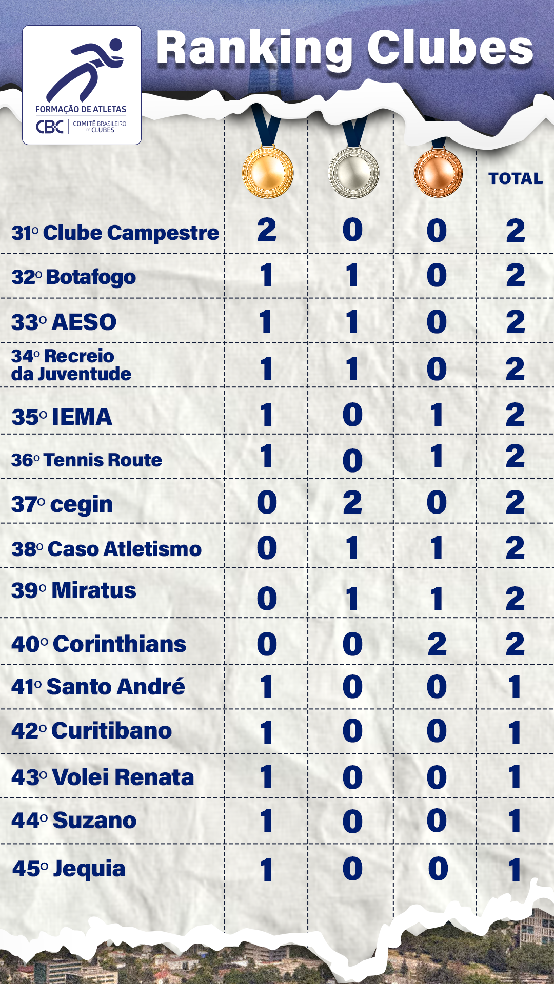 Ranking Clubes 3