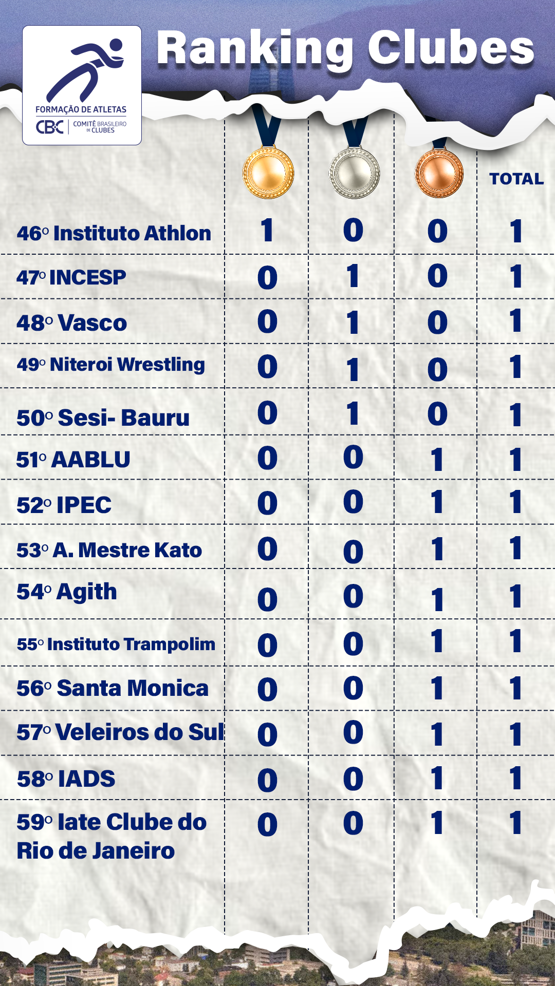 Ranking Clubes 4