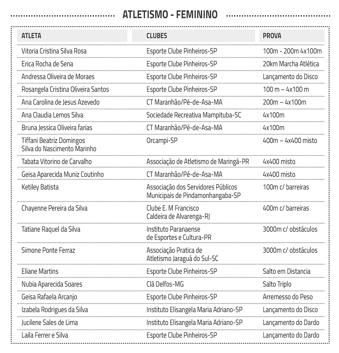 Convocações Atletismo Feminino